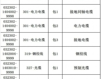 招标 | 国网<em>天津市电力</em>公司2023年第二次物资招标采购公告