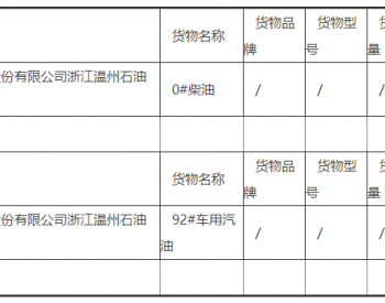 招标｜中华人民共和国温州海关缉私分局缉私船艇燃油及<em>润滑油</em>采购成交公告