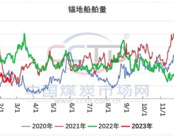 机构：<em>动力煤</em>至暗时刻已过？