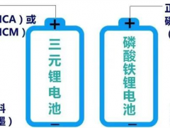 客户变对手！锂电一体化持续加速