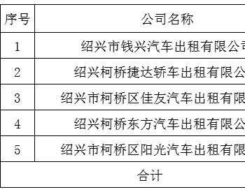 关于2022年第三季度浙江省<em>绍</em>兴市柯桥区巡游出租汽车天然气加气价格补助的公示