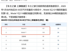 特斯拉又霸榜啦，<em>来看</em>看新能源汽车标杆的产品实力