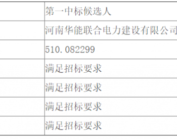 招标 | 河南公司孟津热电宏兴化工光伏发电EPC公开招标项目中标候选人公示