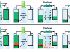 清华<em>张强</em>AM：锂电池高效“补锂”的科学机制