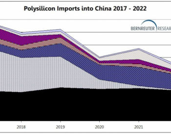 2022中国多晶硅进口量<em>下滑</em>23%，降至十年前水平