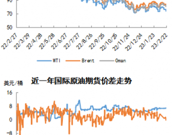 国际原<em>油市</em>场周评（2023年2月16日-2023年2月22日）