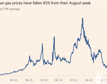 LNG价格跌至近<em>一年</em>半新低, 天然气见底了吗?