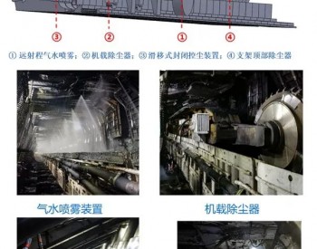 中國煤科重慶研究院2項技術入選國家衛健委《粉塵危害工程防護先進適宜技術指南》