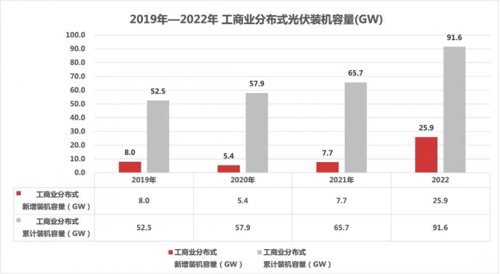 ChatGPT谈分布式光伏，你给打几分？