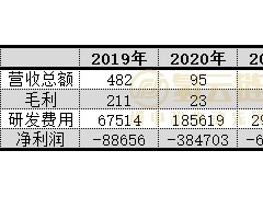 贾跃亭or特斯拉？“氢车第一股”尼古拉今年能否“名符其实”