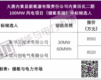 招标|1.42-1.432/Wh，河南<em>大唐内黄</em>100MW风电项目储能系统开标