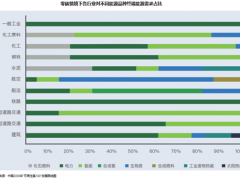 我们可能即将迎来<em>氢能行业</em>的爆发点