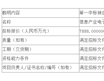 中标 | 安徽公司马鞍山电厂和县石杨光伏发电项目EPC总承包工程公开招标项目中标候选人公示