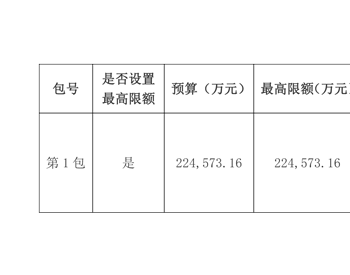 招标 | 22亿开年大标启动！天津环卫一体化PPP项目