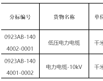 招标 | 国网<em>上海市电力公司</em>2023年第二次配网物资协议库存招标采购项目招标公告