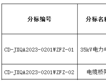 招标 | 江西省虔安电力有限公司所属<em>分子</em>公司2023年2月第1批物资类非招项目采购公告