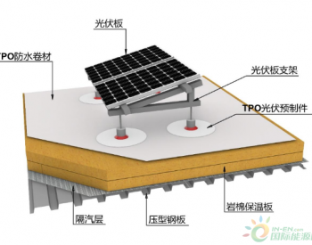 合康6.36MW<em>分布式光伏项目</em>正式开工