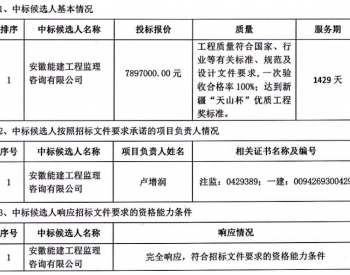 中国能建鄯善1GW光伏+光热一体化项目工程监理中标候选人公示