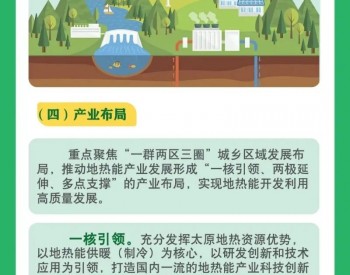 一图读懂丨山西省地<em>热能</em>产业发展实施方案（2023-2025年）