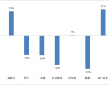 都说光伏好，但为什么都没赚到钱？