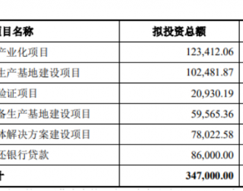 <em>利元亨</em>定增33.1亿元建设HJT电池设备项目