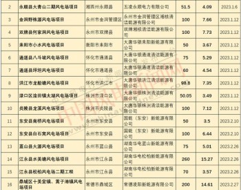 17个项目，1690.35MW！湖南省1-2月份风电项目核准清单