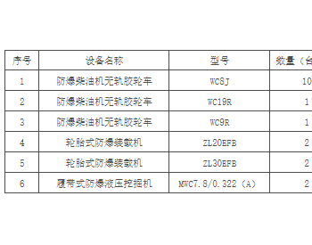 招标｜宁夏煤业基建公司<em>羊场湾煤矿</em>二次地坪工程设备租赁服务公开招标项目招标公告