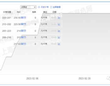 硅料两连降，硅片两<em>连涨</em>！背后的逻辑是什么？