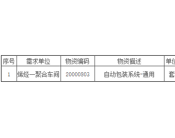 招标｜宁夏煤业烯烃一自动<em>包装</em>系统采购公开招标项目招标公告