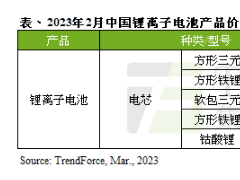 中国电动车需求恢复缓慢，预计3月<em>动力电池价格</em>进一步下滑