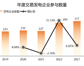 新能源入市政策升级对<em>四川电力</em>市场的影响