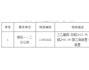 招标｜宁夏煤业<em>烯烃</em>一、二分公司三乙基铝框架协议采购公开招标项目招标公告