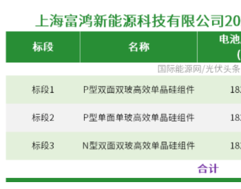 招標 | 2GW！國家電投下屬企業2023年度光伏組件集采招標
