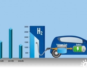 氢燃料大功率电池应用渐入佳境