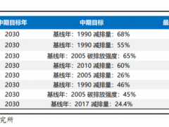 氢能知识 | 氢能源行业深度报告：绿氢，第四次能