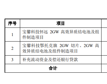 定增30亿！宝馨科技加码光伏