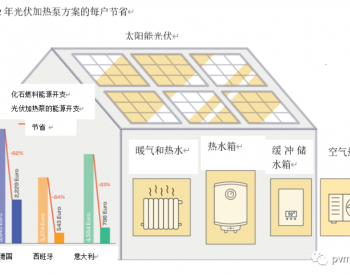 研究揭示热泵和<em>住宅</em>太阳能具有共生效应