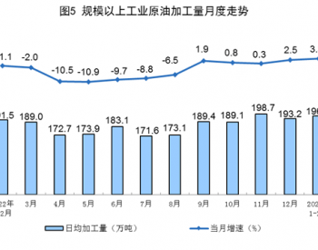 2023年1-2月全国原油加工量同比增长3.3%