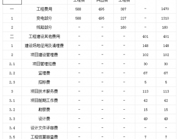 重庆市万州龙泉35千伏输变电改造工程可行性研究报