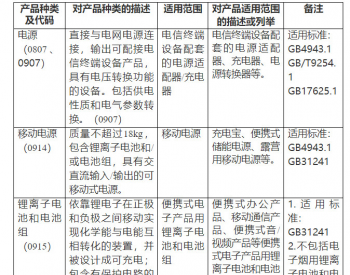 市场监管总局：对锂离子电池等产品实施强制性产品
