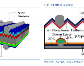 TOPCon“狂飙”！哪家公司<em>技术产品</em>更强？