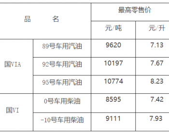 <em>江西油價</em>：3月17日92號車用汽油最高零售價7.67元/升