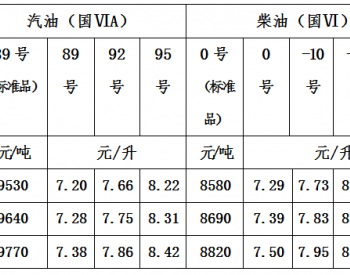 <em>青海油价</em>：3月17日一价区92号汽油最高零售价为7.66/升
