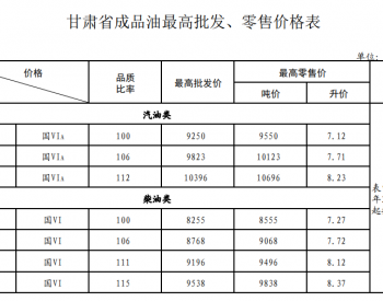 <em>甘肃油价</em>：3月17日92号汽油最高零售价为7.71元/升