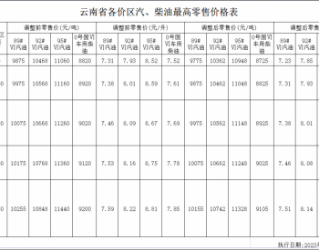 云南油价：3月17日一价区92号汽油最高零售价为7.85元/升