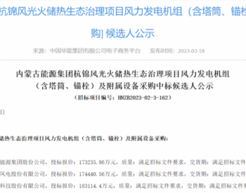 中标 | 1200MW！超17亿风电大单！候选人公示