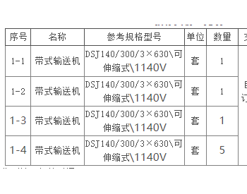 招标｜宁夏煤业设备管理中心2023年1月<em>带式输送机采购</em>公开招标项目招标公告