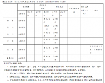 四川省达州燃气电站二期工程<em>项目核准</em>的批复