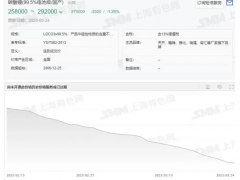 三个月价格就“腰斩” 锂盐跌破30万元/吨