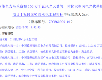 中标 | 超49亿元！1500MW！中标候选人公示